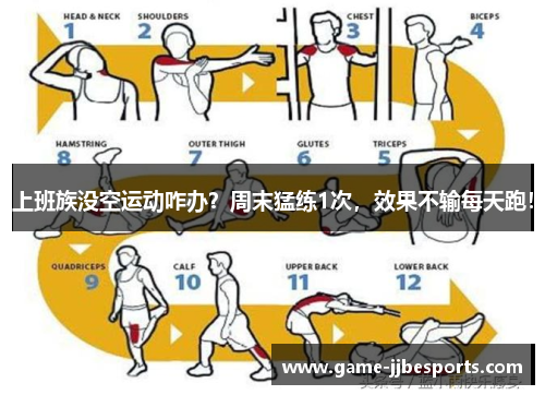 上班族没空运动咋办？周末猛练1次，效果不输每天跑！